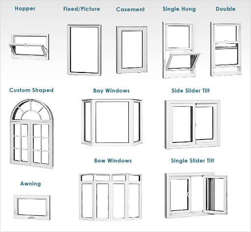 Window Styles, Patio Door Styles, French Door Styles