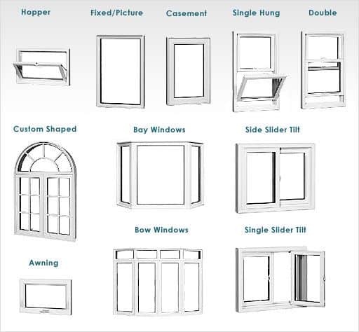 Window Style Guide Metropolitan High Performance Windows